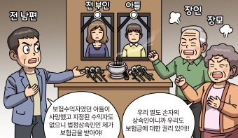 지정 보험수익자와 보험계약자가 순차적으로 사망하였는데 수익자가 재지정되지 않은 경우 보험금 청구권은 어떻게 귀속될까요?