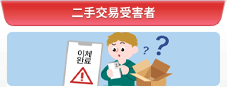 二手交易受害者