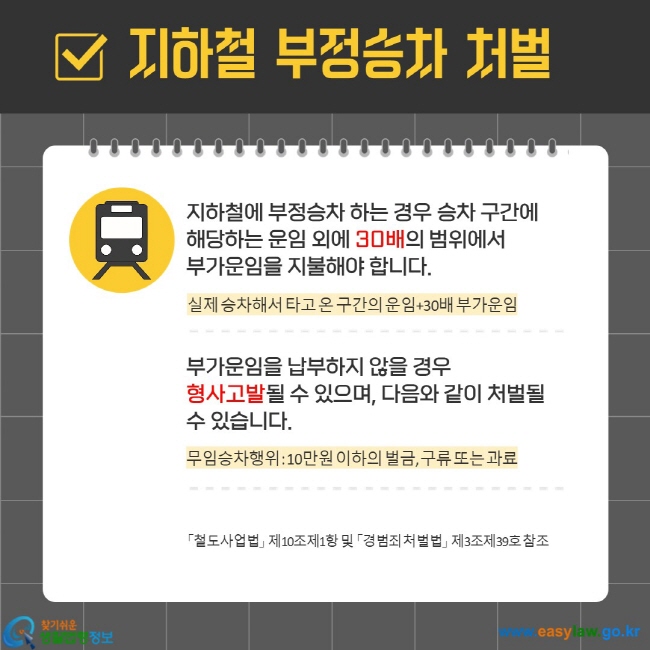 지하철에 부정승차 하는 경우 승차 구간에  해당하는 운임 외에 30배의 범위에서  부가운임을 지불해야 합니다.  부가운임을 납부하지 않을 경우 형사고발될 수 있으며, 다음와 같이 처벌될 수 있습니다.