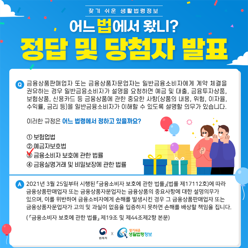 찾기 쉬운 생활법령정보어느 법에서 왔니? 정답 및 당첨자 발표금융상품판매업자 또는 금융상품자문업자는 일반금융소비자에게 계약 체결을 권유하는 경우 일반금융소비자가 설명을 요청하면 예금 및 대출, 금융투자상품, 보험상품, 신용카드 등 금융상품에 관한 중요한 사항(상품의 내용, 위험, 이자율, 수익률, 금리 등)을 일반금융소비자가 이해할 수 있도록 설명할 의무가 있습니다.       이러한 규정은 어느 법령에서 정하고 있을까요?   ① 보험업법   ② 예금자보호법   ③ 금융소비자 보호에 관한 법률   ④ 금융실명거래 및 비밀보장에 관한 법률A: ③ 금융소비자 보호에 관한 법률2021년 3월 25일부터 시행된 「금융소비자 보호에 관한 법률」(법률 제17112호)에 따라 금융상품판매업자 또는 금융상품자문업자는 금융상품의 중요사항에 대한 설명의무가 있으며, 이를 위반하여 금융소비자에게 손해를 발생시킨 경우 그 금융상품판매업자 또는 금융상품자문업자가 고의 및 과실이 없음을 입증하지 못하면 손해를 배상할 책임을 집니다.  ( 「금융소비자 보호에 관한 법률」 제19조 및 제44조제2항 본문)법제처 찾기 쉬운 생활법령정보