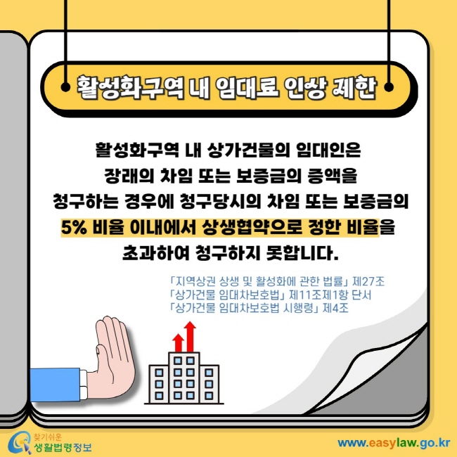 활성화구역 내 임대료 인상 제한 활성화구역 내 상가건물의 임대인은  장래의 차임 또는 보증금의 증액을  청구하는 경우에 청구당시의 차임 또는 보증금의 5% 비율 이내에서 상생협약으로 정한 비율을 초과하여 청구하지 못합니다. 「지역상권 상생 및 활성화에 관한 법률」 제27조 「상가건물 임대차보호법」 제11조제1항 단서 「상가건물 임대차보호법 시행령」 제4조 