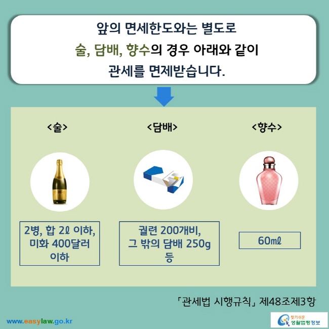 앞의 면세한도와는 별도로  술, 담배, 향수의 경우 아래와 같이  관세를 면제받습니다.   술 2병, 합 2ℓ 이하, 미화 400달러 이하  담배 궐련 200개비, 그 밖의 담배 250g 등   향수60㎖ 「관세법 시행규칙」 제48조제3항