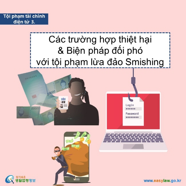 Tội phạm tài chính điện tử 3. Các trường hợp thiệt hại  & Biện pháp đối phó  với tội phạm lừa đảo Smishing  www.easylaw.go.kr 