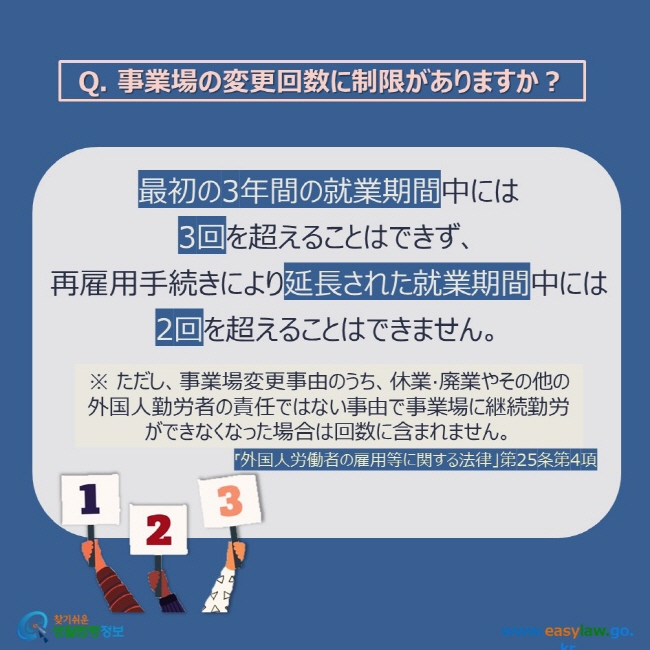 Q. 事業場の変更回数に制限がありますか？ 最初の3年間の就業期間中には 3回を超えることはできず、 再雇用手続きにより延長された就業期間中には  2回を超えることはできません。 ※ ただし、事業場変更事由のうち、休業·廃業やその他の外国人勤労者の責任ではない事由で事業場に継続勤労ができなくなった場合は回数に含まれません。 「外国人労働者の雇用等に関する法律」第25条第4項