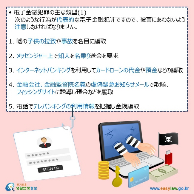 • 電子金融犯罪の主な類型(1)    次のような行為が代表的な電子金融犯罪ですので、被害にあわないよう注意しなければなりません。   1. 嘘の子供の拉致や事故を名目に騙取  2. メッセンジャー上で知人を名乗り送金を要求  3. インターネットバンキングを利用してカードローンの代金や預金などの騙取  4. 金融会社、金融監督院名義の虚偽緊急お知らせメールで欺瞞、     フィッシングサイトに誘導し預金などを騙取  5. 電話でテレバンキングの利用情報を把握し金銭騙取