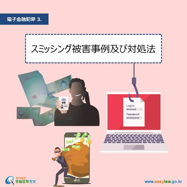 電子金融犯罪 3. スミッシング被害事例及び対処法  www.easylaw.go.kr 