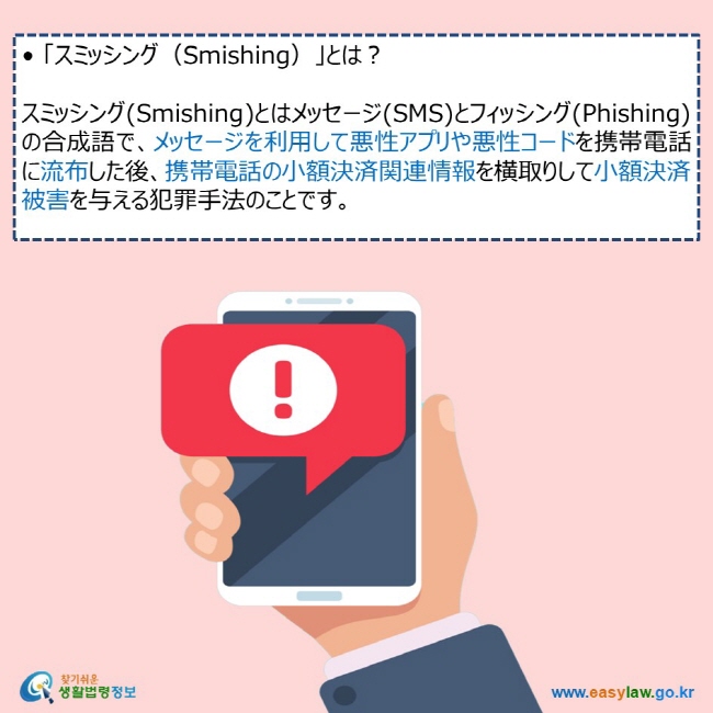 Electronic Financial Crimes• 「スミッシング（Smishing）」とは？  スミッシング(Smishing)とはメッセージ(SMS)とフィッシング(Phishing)の合成語で、メッセージを利用して悪性アプリや悪性コードを携帯電話に流布した後、携帯電話の小額決済関連情報を横取りして小額決済被害を与える犯罪手法のことです。