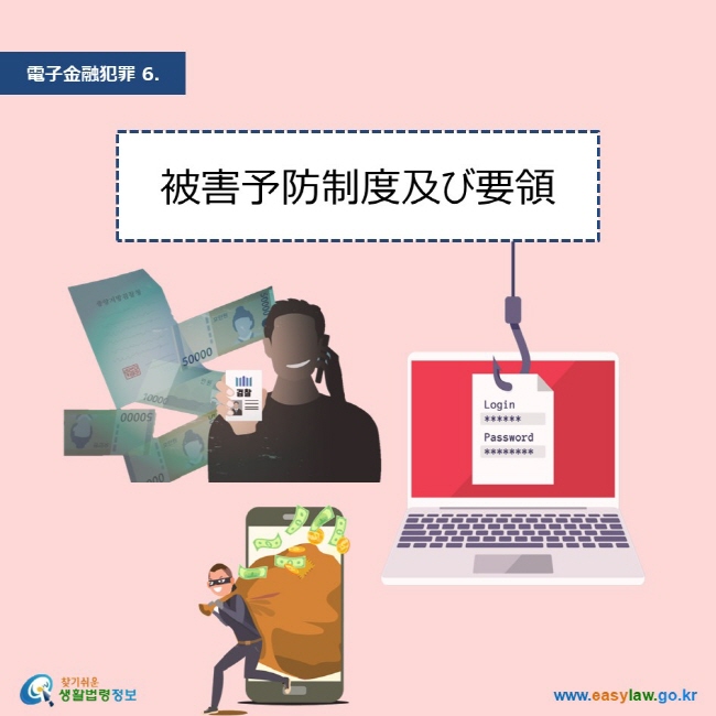 電子金融犯罪 6. 被害予防制度及び要領 www.easylaw.go.kr 