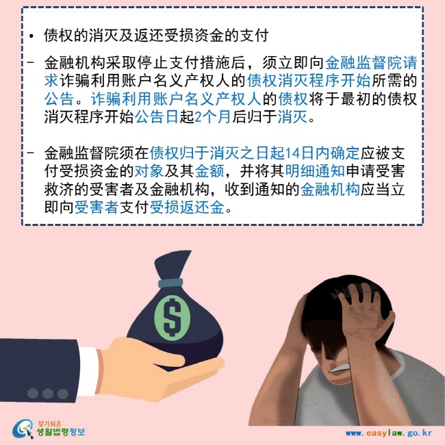   • 债权的消灭及返还受损资金的支付  金融机构采取停止支付措施后，须立即向金融监督院请求诈骗利用账户名义产权人的债权消灭程序开始所需的公告。诈骗利用账户名义产权人的债权将于最初的债权消灭程序开始公告日起2个月后归于消灭。  金融监督院须在债权归于消灭之日起14日内确定应被支付受损资金的对象及其金额，并将其明细通知申请受害救济的受害者及金融机构，收到通知的金融机构应当立即向受害者支付受损返还金。