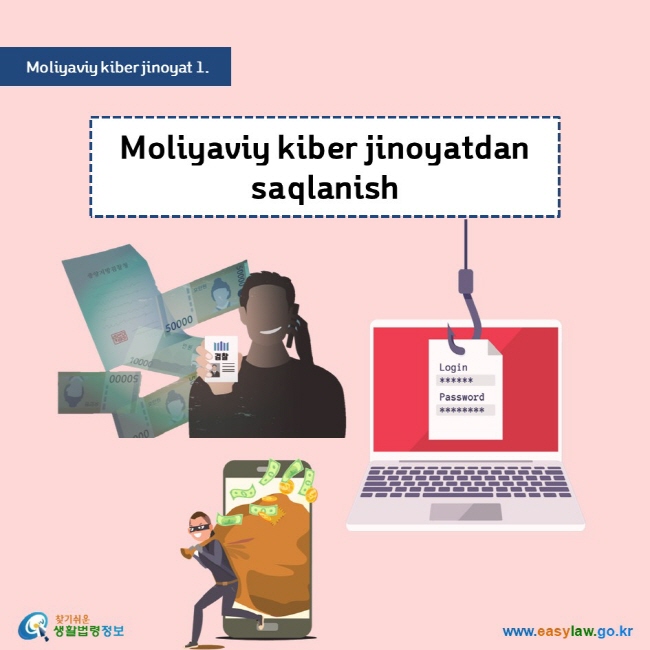  Moliyaviy kiber jinoyat 1. Moliyaviy kiber jinoyatdan saqlanish  www.easylaw.go.kr