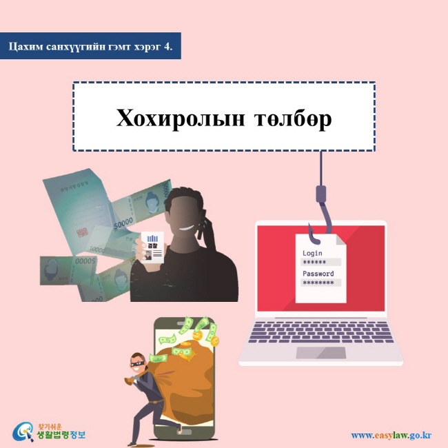 Цахим санхүүгийн гэмт хэрэг 4. Хохиролын төлбөр www.easylaw.go.kr 