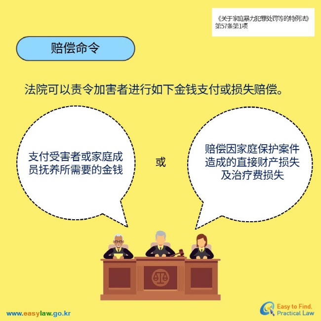 《关于家庭暴力犯罪处罚等的特例法》第57条第1项 赔偿命令 法院可以责令加害者进行如下金钱支付或损失赔偿。 支付受害者或家庭成员抚养所需要的金钱  或 赔偿因家庭保护案件造成的直接财产损失及治疗费损失