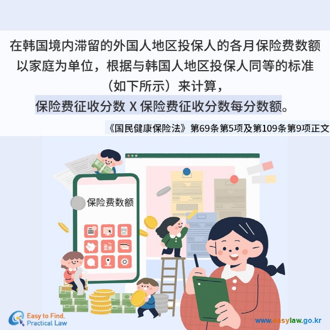 在韩国境内滞留的外国人地区投保人的各月保险费数额 以家庭为单位，根据与韩国人地区投保人同等的标准 （如下所示）来计算， 保险费征收分数 X 保险费征收分数每分数额。 《国民健康保险法》第69条第5项及第109条第9项正文