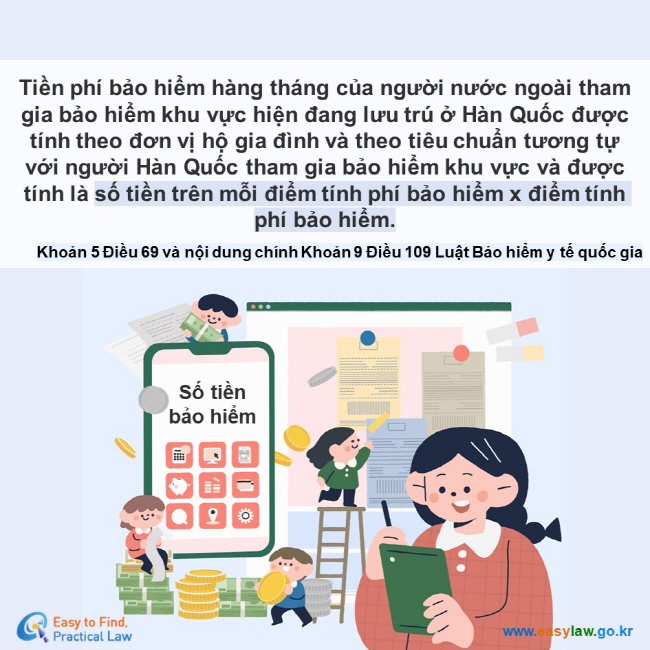 Tiền phí bảo hiểm hàng tháng của người nước ngoài tham gia bảo hiểm khu vực hiện đang lưu trú ở Hàn Quốc được tính theo đơn vị hộ gia đình và theo tiêu chuẩn tương tự với người Hàn Quốc tham gia bảo hiểm khu vực và được tính là số tiền trên mỗi điểm tính phí bảo hiểm x điểm tính phí bảo hiểm. Khoản 5 Điều 69 và nội dung chính Khoản 9 Điều 109 Luật Bảo hiểm y tế quốc gia  