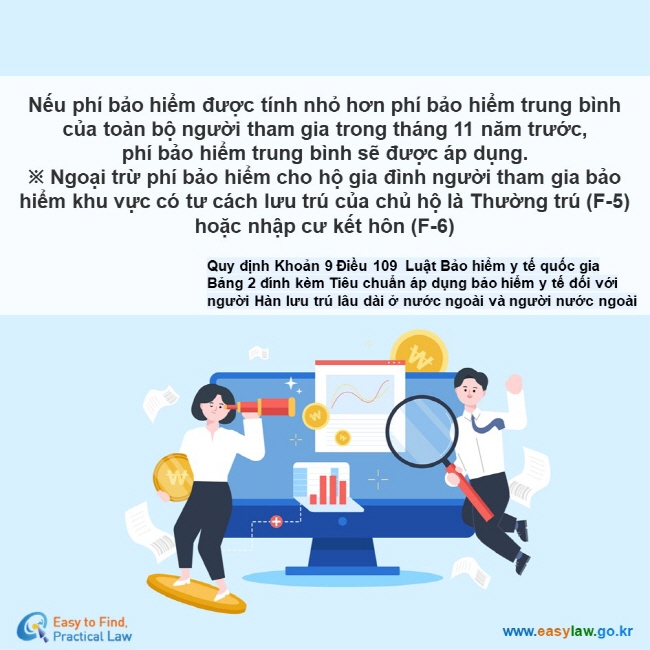 Nếu phí bảo hiểm được tính nhỏ hơn phí bảo hiểm trung bình của toàn bộ người tham gia trong tháng 11 năm trước,  phí bảo hiểm trung bình sẽ được áp dụng.  ※ Ngoại trừ phí bảo hiểm cho hộ gia đình người tham gia bảo hiểm khu vực có tư cách lưu trú của chủ hộ là Thường trú (F-5)  hoặc nhập cư kết hôn (F-6)   Quy định Khoản 9 Điều 109  Luật Bảo hiểm y tế quốc gia  Bảng 2 đính kèm Tiêu chuẩn áp dụng bảo hiểm y tế đối với  người Hàn lưu trú lâu dài ở nước ngoài và người nước ngoài