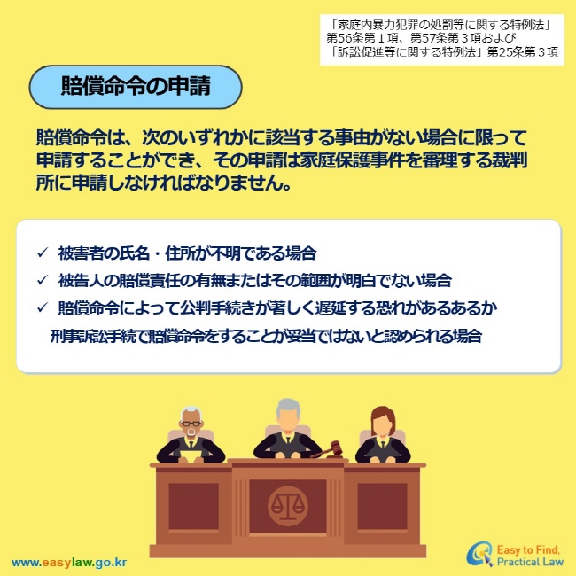 「家庭内暴力犯罪の処罰等に関する特例法」第56条第１項、第57条第３項および 「訴訟促進等に関する特例法」第25条第３項 賠償命令の申請 賠償命令は、次のいずれかに該当する事由がない場合に限って申請することができ、その申請は家庭保護事件を審理する裁判所に申請しなければなりません。 被害者の氏名・住所が不明である場合 被告人の賠償責任の有無またはその範囲が明白でない場合 賠償命令によって公判手続きが著しく遅延する恐れがあるあるか 　刑事訴訟手続で賠償命令をすることが妥当ではないと認められる場合