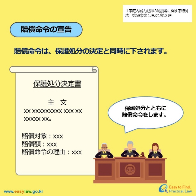 「家庭内暴力犯罪の処罰等に関する特例法」第58条第１項及び第２項 賠償命令の宣告 賠償命令は、保護処分の決定と同時に下されます。 保護処分決定書 主　文 xx xxxxxxxxx xxx xx xxxxx xx。 賠償対象：xxx 賠償額：xxx 賠償命令の理由：xxx 保護処分とともに 賠償命令をします。