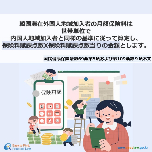 韓国滞在外国人地域加入者の月額保険料は 世帯単位で 内国人地域加入者と同様の基準に従って算定し、 保険料賦課点数X保険料賦課点数当りの金額とします。 国民健康保険法第69条第5項および第109条第９項本文