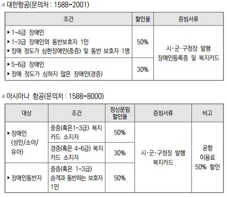 항공요금 할인