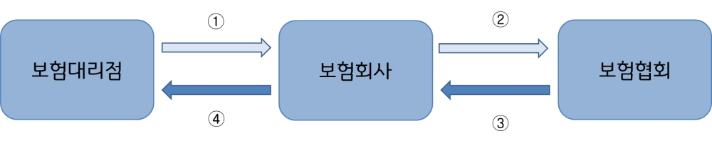 그림입니다.

원본 그림의 이름: CLP000031140003.bmp

원본 그림의 크기: 가로 1930pixel, 세로 391pixel