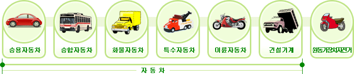 자동차의 종류 이미지입니다.