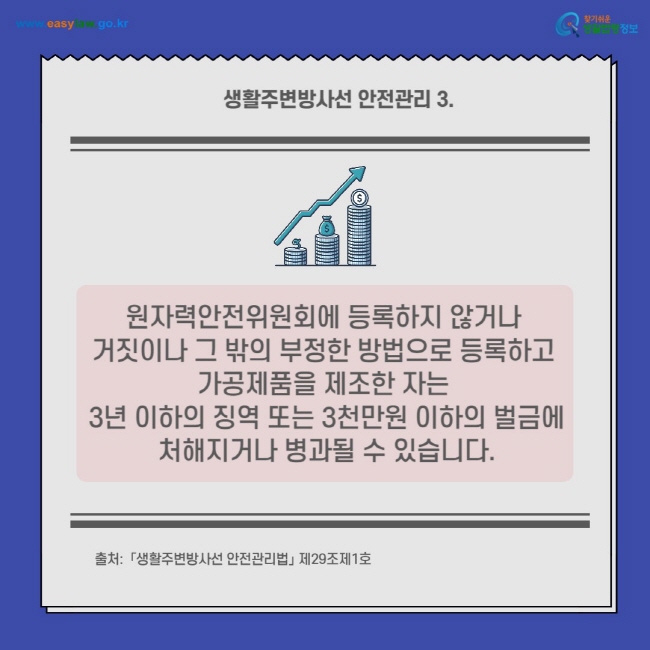 생활주변방사선 안전관리 3.
원자력안전위원회에 등록하지 않거나 거짓이나 그 밖의 부정한 방법으로 등록하고 가공제품을 제조한 자는 3년 이하의 징역 또는 3천만원 이하의 벌금에 처해지거나 병과될 수 있습니다.
출처:  「생활주변방사선 안전관리법」 제29조제1호
찾기쉬운 생활법령정보(www.easylaw.go.kr)