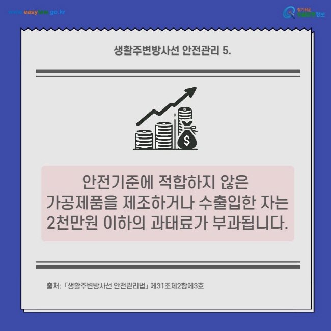 생활주변방사선 안전관리 5.
안전기준에 적합하지 않은 가공제품을 제조하거나 수출입한 자는 2천만원 이하의 과태료가 부과됩니다.
출처:  「생활주변방사선 안전관리법」 제31조제2항제3호
찾기쉬운 생활법령정보(www.easylaw.go.kr)