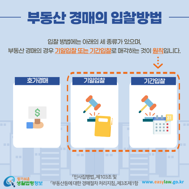 부동산 경매의 입찰방법
입찰 방법에는 아래의 세 종류가 있으며, 부동산 경매의 경우 기일입찰 또는 기간입찰로 매각하는 것이 원칙입니다(「민사집행법」 제103조 및「부동산등에 대한 경매절차 처리지침」 제3조제1항).
1. 호가경매
2. 기일입찰
3. 기간입찰
찾기쉬운 생활법령정보(www.easylaw.go.kr)