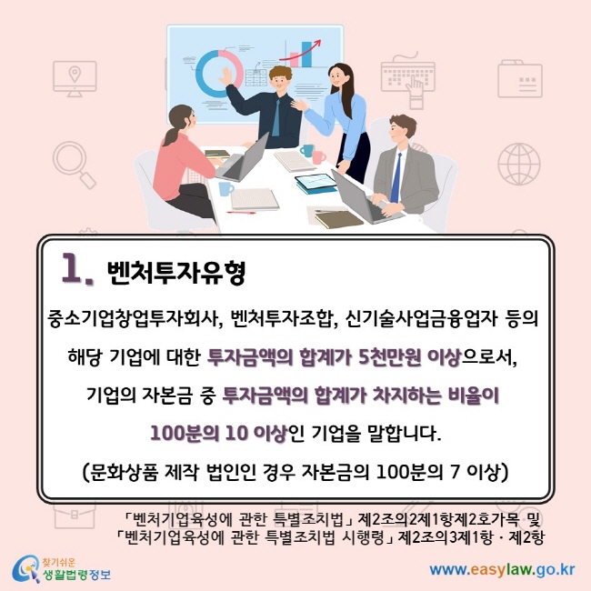 1. 벤처투자유형. 중소기업창업투자회사, 벤처투자조합, 신기술사업금융업자 등의 해당 기업에 대한 투자금액의 합계가 5천만원 이상으로서, 기업의 자본금 중 투자금액의 합계가 차지하는 비율이 100분의 10 이상인 기업을 말합니다. (문화상품 제작 법인인 경우 자본금의 100분의 7 이상). 「벤처기업육성에 관한 특별조치법」 제2조의2제1항제2호가목 및 「벤처기업육성에 관한 특별조치법 시행령」 제2조의3제1항⋅제2항