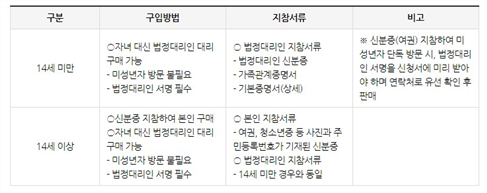 그림입니다.
원본 그림의 이름: 2-1-1_지류형.jpg
원본 그림의 크기: 가로 737pixel, 세로 291pixel