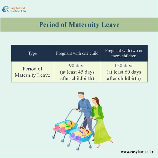 Period of Maternith Leave. If you prgnant with one child, you can use it for 90 days(at least 45 days after childbirth), and if you pregnant with two or more children, you can use it for 120 days(at least 60 days after childbirth).