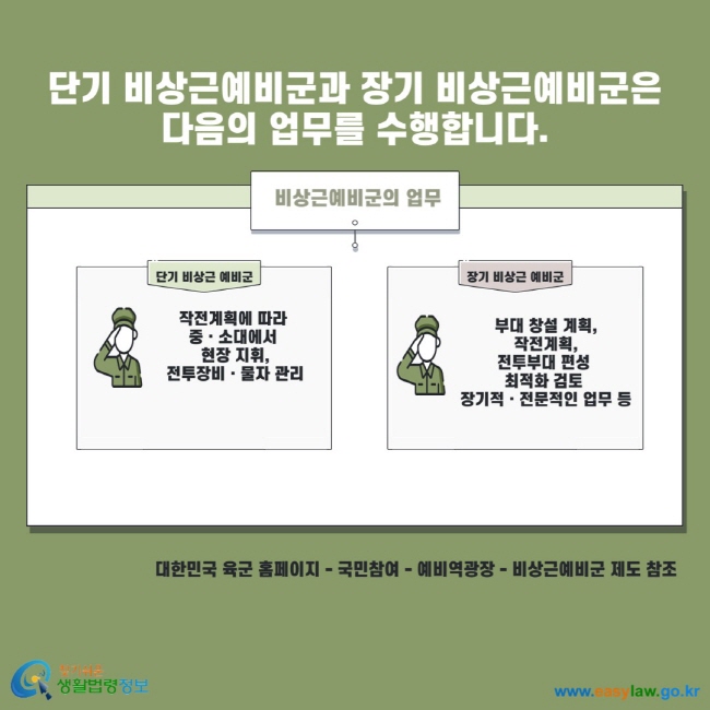 단기 비상근예비군과 장기 비상근예비군은 다음의 업무를 수행합니다. 비상근예비군의 업무 단기 비상근예비군 작전계획에 따라 중 소대에서 현장 지휘, 전투장비 물자 관리 장기 비상근예비군 부대 창설 계획, 작전계획, 전투부대 편성 최적화 검토 장기적 전문적인 업무 등 대한민국 육군 홈페이지 - 국민참여 - 예비역광장 - 비상근예비군 제도 참조