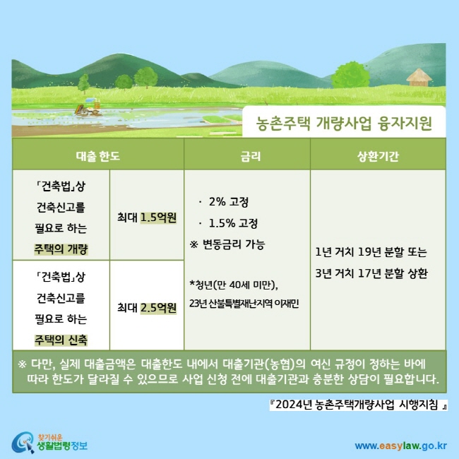 [크기변환]06_빈집 이용 및 관리_농촌주택 빈집 개량 지원(4-2-1)