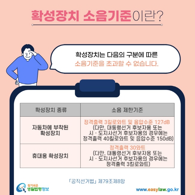 확성장치 소음기준이란? 확성장치는 다음의 구분에 따른 소음기준을 초과할 수 없습니다.  확성장치 종류 자동차에 부착된 확성장치 소음 제한기준 정격출력 3킬로와트 및 음압수준 127dB  (다만, 대통령선거 후보자용 또는  시ㆍ도지사선거 후보자용의 경우에는  정격출력 40킬로와트 및 음압수준 150dB) 휴대용 확성장치 정격출력 30와트 (다만, 대통령선거 후보자용 또는  시ㆍ도지사선거 후보자용의 경우에는  정격출력 3킬로와트) 「공직선거법」 제79조제8항