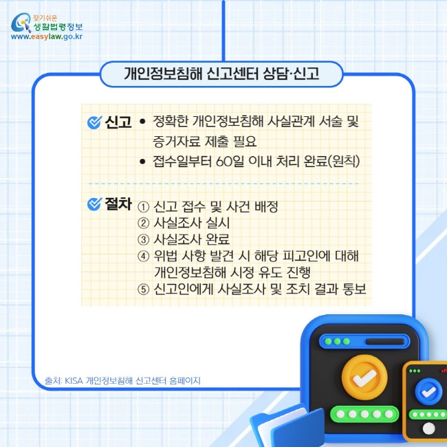 개인정보침해 신고센터 상담·신고: *신고: 정확한 개인정보침해 사실관계 서술 및 증거자료 제출 필요 접수일부터 60일 이내 처리 완료(원칙) *절차: ① 신고 접수 및 사건 배정 ② 사실조사 실시 ③ 사실조사 완료 ④ 위법 사항 발견 시 해당 피고인에 대해     개인정보침해 시정 유도 진행 ⑤ 신고인에게 사실조사 및 조치 결과 통보