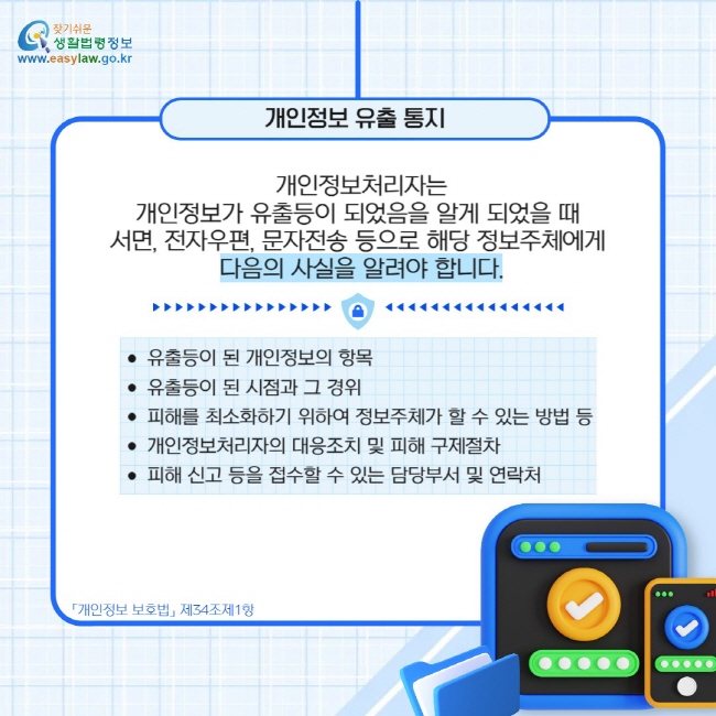 개인정보 유출 통지: 개인정보처리자는 개인정보가 유출등이 되었음을 알게 되었을 때  서면, 전자우편, 문자전송 등으로 해당 정보주체에게  다음의 사실을 알려야 합니다. 유출등이 된 개인정보의 항목 유출등이 된 시점과 그 경위 피해를 최소화하기 위하여 정보주체가 할 수 있는 방법 등 개인정보처리자의 대응조치 및 피해 구제절차 피해 신고 등을 접수할 수 있는 담당부서 및 연락처