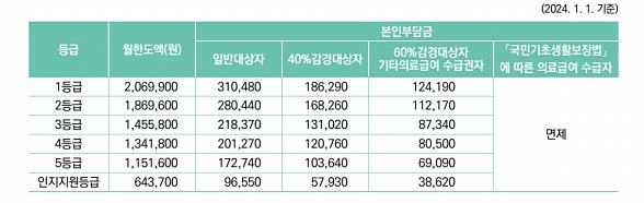 치매노인 업데이트