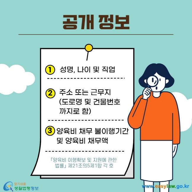 공개 정보 ① 성명, 나이 및 직업 ② 주소 또는 근무지 (도로명 및 건물번호까지로 함) ③ 양육비 채무 불이행기간 및 양육비 채무액 「양육비 이행확보 및 지원에 관한 법률」 제21조의5제1항 각 호