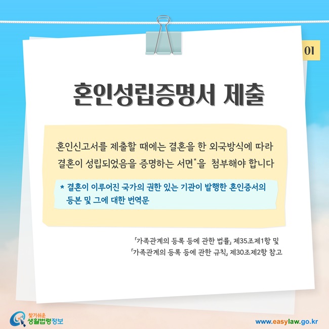 혼인성립증명서 제출: 혼인신고서를 제출할 때에는 결혼을 한 외국방식에 따라  결혼이 성립되었음을 증명하는 서면(결혼이 이루어진 국가의 권한 있는 기관이 발행한 혼인증서의 등본 및 그에 대한 번역문)을  첨부해야 합니다「가족관계의 등록 등에 관한 법률」 제35조제1항 및 「가족관계의 등록 등에 관한 규칙」 제30조제2항 참고