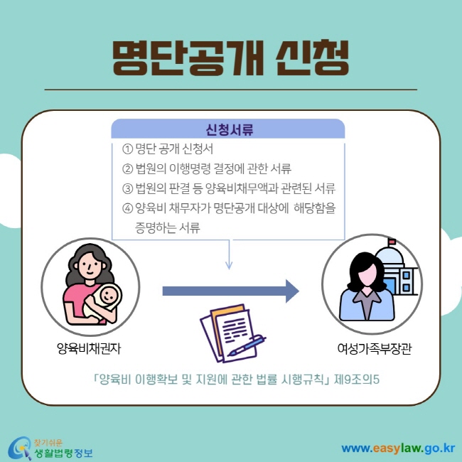 명단공개 신청 신청서류  ① 명단 공개 신청서  ② 법원의 이행명령 결정에 관한 서류 ③ 법원의 판결 등 양육비채무액과 관련된 서류 ④ 양육비 채무자가 명단공개 대상에 해당함을 증명하는 서류 「양육비 이행확보 및 지원에 관한 법률 시행규칙」 제9조의5