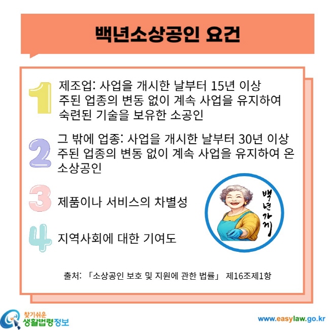 백년소상공인 요건 제조업: 사업을 개시한 날부터 15년 이상 주된 업종의 변동 없이 계속 사업을 유지하여 숙련된 기술을 보유한 소공인 그 밖에 업종: 사업을 개시한 날부터 30년 이상 주된 업종의 변동 없이 계속 사업을 유지하여 온 소상공인 제품이나 서비스의 차별성 지역사회에 대한 기여도 출처: 「소상공인 보호 및 지원에 관한 법률」 제16조제1항