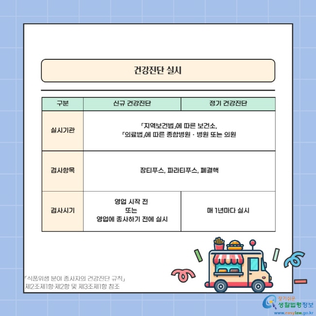 -건강진단 실시- 1.실시기관: 「지역보건법」에 따른 보건소, 「의료법」에 따른 종합병원ㆍ병원 또는 의원, 2.검사항목: 장티푸스, 파라티푸스, 폐결핵, 3. 검사시기: 신규 건강진단-영업 시작 전 또는 영업에 종사하기 전에 실시 / 정기 건강진단-매 1년마다 실시