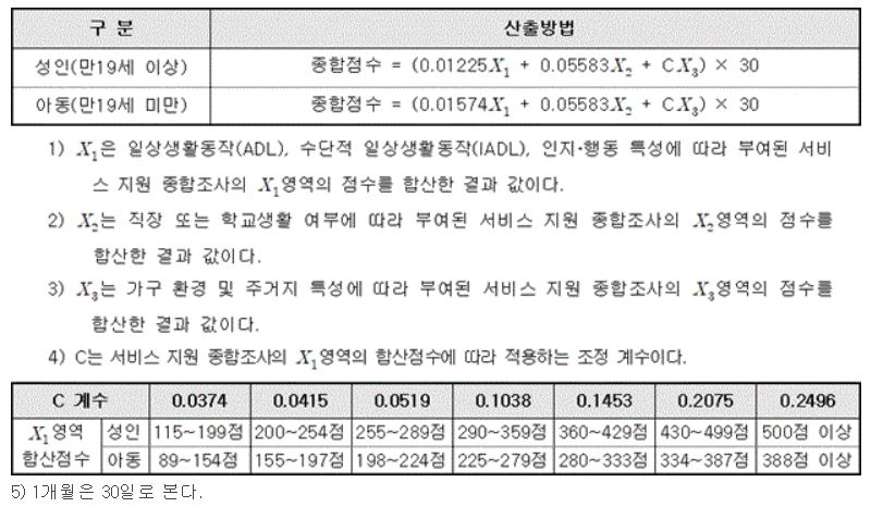 장애인편의건강지원