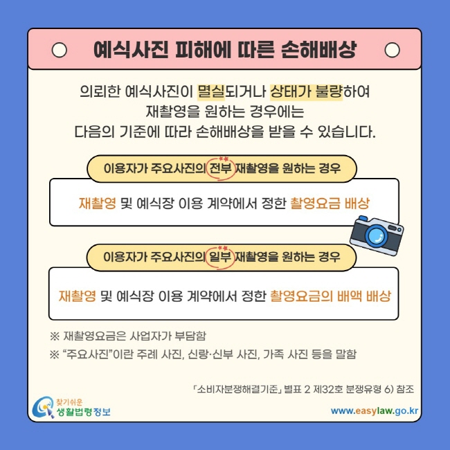 예식사진 피해에 따른 손해배상 의뢰한 예식사진이 멸실되거나 상태가 불량하여 재촬영을 원하는 경우에는 다음의 기준에 따라 손해배상을 받을 수 있습니다. 이용자가 주요사진의 전부 재촬영을 원하는 경우 재촬영 및 예식장 이용 계약에서 정한 촬영요금 배상 이용자가 주요사진의 일부 재촬영을 원하는 경우 재촬영 및 예식장 이용 계약에서 정한 촬영요금의 배액 배상 ※ 재촬영요금은 사업자가 부담함 ※ “주요사진”이란 주례 사진, 신랑·신부 사진, 가족 사진 등을 말함 「소비자분쟁해결기준」 별표 2 제32호 분쟁유형 6) 참조