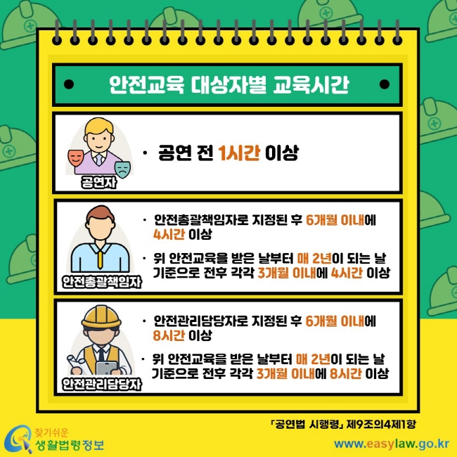 안전교육 대상자별 교육시간 공연자 공연 전 1시간 이상 안전총괄책임자 안전총괄책임자로 지정된 후 6개월 이내에 4시간 이상 위 안전교육을 받은 날부터 매 2년이 되는 날 기준으로 전후 각각 3개월 이내에 4시간 이상 안전관리담당자 안전관리담당자로 지정된 후 6개월 이내에 8시간 이상 위 안전교육을 받은 날부터 매 2년이 되는 날 기준으로 전후 각각 3개월 이내에 8시간 이상 공연법 시행령 제9조의4제1항