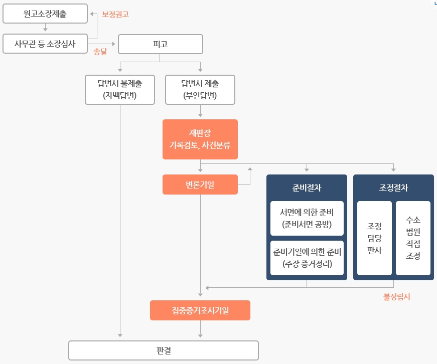 부산 부당해고 변호사 부당해고 대응방법 (해고무효확인소송 구제신청)