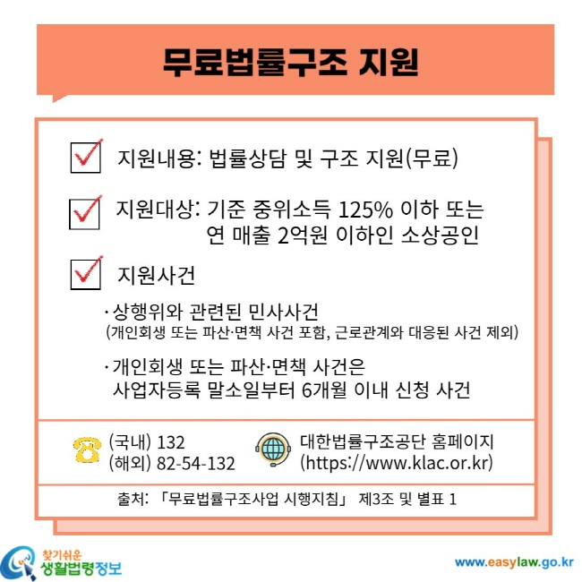 무료법률구조 지원 지원내용: 법률상담 및 구조 지원(무료) 지원대상: 기준 중위소득 125% 이하 또는 연 매출 2억원 이하인 소상공인 지원사건 상행위와 관련된 민사사건(개인회생 또는 파산ㆍ면책 사건 포함, 근로관계와 대응된 사건 제외) 개인회생 또는 파산ㆍ면책 사건은 사업자등록 말소일부터 6개월 이내 신청 사건 (국내) 132 (해외)82-54-132 대한법률구조공단 홈페이지(https://www.klac.or.kr) 출처: 「무료법률구조사업 시행지침」 제3조 및 별표 1