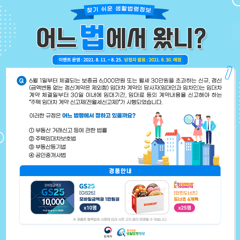 찾기 쉬운 생활법령정보어느 법에서 왔니?이벤트 운영: 2021. 8. 11. ~ 8. 25.당첨자 발표: 2021. 8. 30. 예정Q. 6월 1일부터 체결되는 보증금 6,000만원 또는 월세 30만원을 초과하는 신규, 갱신(금액변동 없는 갱신계약은 제외함) 임대차 계약의 당사자(임대인과 임차인)는 임대차 계약 체결일부터 30일 이내에 임대기간, 임대료 등의 계약내용을 신고해야 하는 “주택 임대차 계약 신고제(전월세신고제)”가 시행되었습니다.      이러한 규정은 어느 법령에서 정하고 있을까요?   ① 부동산 거래신고 등에 관한 법률   ② 주택임대차보호법   ③ 부동산등기법   ④ 공인중개사법경품안내[GS25] 1만원권 x 10명 [던킨도너츠] 도너츠 6개팩 x 25명※ 경품은 협력업체 사정에 따라 사전 고지 없이 변경될 수 있습니다.법제처 찾기 쉬운 생활법령정보