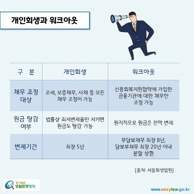 양산변호사개인회생 세금 채무조정 3